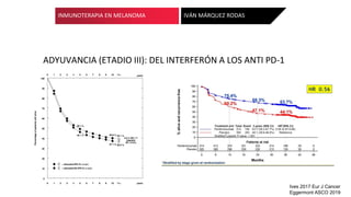 ADYUVANCIA (ETADIO III): DEL INTERFERÓN A LOS ANTI PD-1
INMUNOTERAPIA EN MELANOMA IVÁN MÁRQUEZ RODAS
Ives 2017 Eur J Cance...