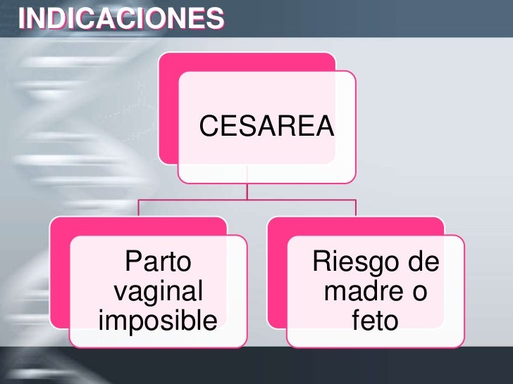 Indicacion De Cesarea Indicacion De Cesarea