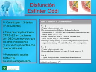 Disfunción  Esfínter Oddi Constituyen 1/3 de las PA recurrentes. Tasa de complicaciones CPRE+EE en pacientes con DEO son mayores que en otras indicaciones  (> 2-5 veces pacientes con coledocolitiasis). Pancreatitis agudas postCPRE  en series antiguas:30% 