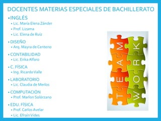 DOCENTES MATERIAS ESPECIALES DE BACHILLERATO
•INGLÉS
• Lic. María Elena Zánder
• Prof. Lizama
• Lic. Elena de Ruíz
• DISEÑO
• Arq. Mayra de Centeno
• CONTABILIDAD
• Lic. Erika Alfaro
• C. FÍSICA
• Ing. RicardoValle
• LABORATORIO
• Lic. Claudia de Merlos
• COMPUTACIÓN
• Prof. Marlon Solórzano
• EDU. FÍSICA
• Prof. Carlos Avelar
• Lic. EfraínVides
 