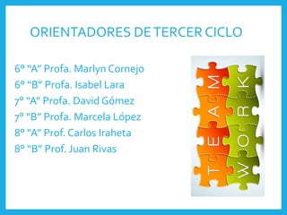 ORIENTADORES DETERCER CICLO
6° “A” Profa. Marlyn Cornejo
6° “B” Profa. Isabel Lara
7° “A” Profa. David Gómez
7° “B” Profa. Marcela López
8° “A” Prof. Carlos Iraheta
8° “B” Prof. Juan Rivas
 