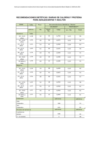 Hecho por estudiante de medicina Kevin Steven Ayala Torres-Universidad Salvadoreña Alberto Masferrer USAM año 2016
 