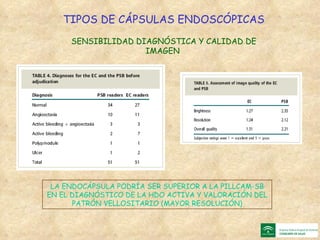 TIPOS DE CÁPSULAS ENDOSCÓPICAS  SENSIBILIDAD DIAGNÓSTICA Y CALIDAD DE IMAGEN  LA ENDOCÁPSULA PODRÍA SER SUPERIOR A LA PILL...