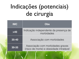 Indicações (potenciais)
de cirurgia
IMC Obs
>40
Indicação independente da presença de
morbidades
35-40 Associação com morbidades
30-35
Associação com morbidades graves
(risco de morte) e obesidade intratável
 