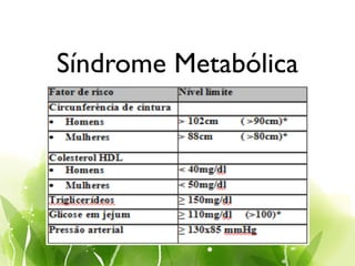 Síndrome Metabólica
 
