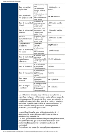 Medidas de frecuencia en Epidemiología


                                                                  Total defunciones por
                                                                  sexo/
                                  Tasa mortalidad                                              1.000 hombres o
                                                                  Pobl.masculina o
                                  según sexo                      femenina mitad de            mujeres
                                                                  periodo
                                                                  Total defunciones por
                                  Tasa mortalidad                 grupo de edad /
                                                                  Población del mismo
                                                                                               100.000 personas
                                  por grupo de edad
                                                                  grupo de edad
                                                                  Defunciones de
                                  Tasa de mortalidad              menores de un año/           1.000 recién nacidos
                                  Infantil                        Total de recién              vivos
                                                                  nacidos vivos
                                                                  Defunciones niños
                                  Tasa de mortalidad              menores de 28 días /         1.000 recién nacidos
                                  neonatal                        Total de recién              vivos
                                                                  nacidos vivos
                                  Tasas de                        Defunciones niños >
                                                                  28 días > 1 año/             1.000 recién nacidos
                                  mortalidad infantil             Total de recién              vivos
                                  tardía                          nacidos vivos
                                  Indicadores de                  Definición/
                                                                                               Amplificación
                                  morbilidad                      Cálculo
                                                                  Nº enfermos por
                                  Tasa de morbilidad causa /
                                                     Población total a
                                                                                               1.000 habitantes
                                  por causa
                                                                  mitad de periodo
                                                                  Nº enfermos según
                                  Tasa de morbilidad              edad o sexo/
                                  específica por                  Pobl. total a mitad de       100.000 habitantes
                                  edad, sexo                      periodo según edad o
                                                                  sexo
                                                                  Nº de casos nuevos
                                  Tasa de incidencia              de enfermedad/               Variable
                                                                  Población expuesta
                                                                  Nº casos (nuevos y
                                                                  antiguos)/
                                  Tasa de prevalencia             Población total
                                                                                               Variable
                                                                  expuesta
                                                                  Nº casos enfermedad
                                  Tasa ataque
                                                                  transmisible /               100 expuestos
                                  primaria                        Población expuesta
                                                                  Nº casos enfermedad
                                                                  transmisible
                                  Tasa de ataque
                                                                  aparecidos después           100 contactos
                                  secundario                      de casos 1arios/
                                                                  Población expuesta


                                  Las poblaciones utilizadas en el cálculo de tasas globales y
                                  específicas (subgupos poblacionales) suelen referirse a aquellas
                                  estimadas a mitad del período de observación (por ejemplo, a
                                  mitad de año calendario). Este acuerdo se establece para poder
                                  neutralizar la posible inestabilidad de los denominadores en
                                  cuanto a sucesos demográficos tales como migraciones,
                                  mortalidad y crecimiento poblacional.

                                  La amplificación de las tasas utilizando múltiplos de 10
                                  constituye sólo un artificio matemático para facilitar su
                                  comprensión y comparación.
                                  Las tasas, que matemáticamente corresponden a probabilidades,
                                  pueden tener valores que oscilan entre el valor cero (nula
                                  probabilidad de ocurrencia) y uno (certeza absoluta de
                                  ocurrencia).
                                  En ocasiones, sea porque los numeradores son de pequeña

file:///C|/Documents%20and%20Settings/Salud%20Publica/Escritorio/RecEpidem/insIntrod9b.htm (3 de 5)30/08/2007 13:28:57
 