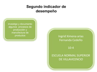 Segundo indicador de
desempeño
Ingrid Ximena arias
Fernanda Cedeño
10-4
ESCUELA NORMAL SUPERIOR
DE VILLAVICENCIO
investigo y documento
algunos procesos de
producción y
manufactura de
productos
 