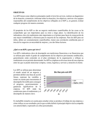 OBJETIVOS
Los KPI tienen como objetivos principales medir el nivel de servicio, realizar un diagnóstico
de la situación, comunicar e informar sobre la situación y los objetivos, motivar a los equipos
responsables del cumplimiento de los objetivos reflejados en el KPI y, en general, evaluar
cualquier progreso de manera constante.
El propósito de los KPI es dar un negocio mediciones cuantificables de las cosas se ha
comprobado que son importantes para su éxito a largo plazo. La identificación de los
indicadores clave de rendimiento más importantes es el primer paso hacia la consecución de
una mayor rentabilidad y eficiencia para la mayoría de las empresas. Para los KPI para ser
útiles, deben ser constantemente cuantificables, tienen una correlación establecida para el
área de los negocios en necesidad de mejorar, y no dar falsas lecturas.
¿Qué es un KPI y para qué sirve?
Los KPI o indicadores clave de desempeño son mediciones financieras o no financieras que
se utilizan para medir el grado de cumplimiento de los objetivos previamente establecidos,
generalmente están contenido en el plan estratégico de la organización y reflejan su
rendimiento en un periodo determinado; los KPI se emplean en diversas áreas de una empresa
entre las que se puede mencionar compras, ventas, logística y servicio y atención al cliente.
Los KPI se utilizan para determinar
el estado actual de un negocio y
permiten definir una línea de acción
futura; expresan las variables a
tomar en cuenta para incrementar el
desempeño favorable para conseguir
el progreso, posicionamiento y
ganancias significativas de la
empresa. El KPI mide las
condiciones para el rendimiento y el
desempeño de manera clave.
Es ineludible tomarlos en cuenta para estudiar cómo se produce el trabajo de una empresa y
cómo influye en sus resultados, por lo que se debe definir el principal objetivo de la compañía
con anterioridad y expresarlo en cifras porcentuales.
 