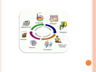 Indicador de desempeño 3.3