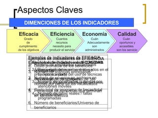 Aspectos Claves Ejemplos de indicadores de EFICACIA Número de empleados capacitados Numero de licencias entregadas Porcentaje de cumplimiento de  las normas por parte de los fiscalizados Porcentaje de denuncias que terminan en sanción efectiva Número de beneficiarios/Universo de beneficiarios Eficiencia Cuantos  recursos  necesito para  producir el servicio Eficacia Grado  de  cumplimiento  de los objetivos Economía Cuán Adecuadamente son administrados Calidad Cuán  oportunos y accesibles  son los servicio DIMENCIONES DE LOS INDICADORES Ejemplos de indicadores de EFICIENCIA Costo promedio de los beneficios entregados Numero de usuarios en archivos en relación a dotación efectiva de archivos Costo total de programa de becas/total de beneficiarios  Ejemplos de indicadores de ECONOMIA Ahorros realizados en contratos y propuestas a partir del uso de técnicas de innovación de compras Ejemplos de indicadores de CALIDAD Porcentaje de reportes entregados en el tiempo acordado Numero de localidades cubiertas por atenciones móviles Numero de fallas reales / fallas programadas 