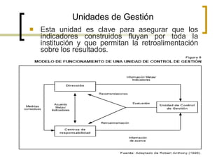 Unidades de Gestión Esta unidad es clave para asegurar que los indicadores construidos fluyan por toda la institución y que permitan la retroalimentación sobre los resultados. 