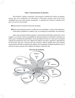 Indicadores da Qualidade na Educação Infantil