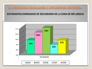 Indicadores Académicos