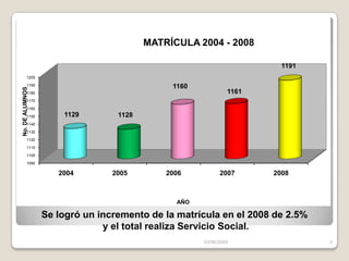 Indicadores Académicos
