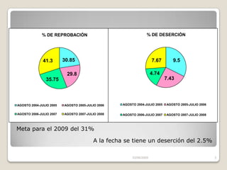 Indicadores Académicos
