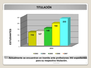 Indicadores Académicos