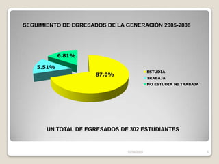 Indicadores Académicos