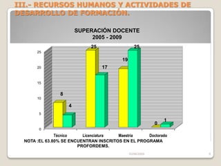 Indicadores Académicos