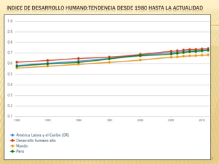 INDICE DE DESARROLLO HUMANO:TENDENCIA DESDE 1980 HASTA LA ACTUALIDAD




                                                                       9
 