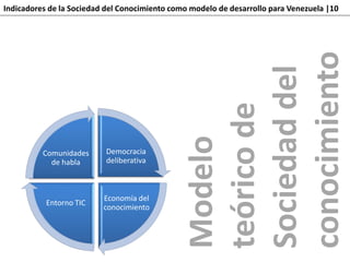 Indicadores de la Sociedad del Conocimiento como modelo de desarrollo para Venezuela |10
Democracia
deliberativa
Economía del
conocimiento
Entorno TIC
Comunidades
de habla
Modelo
teóricode
Sociedaddel
conocimiento
 