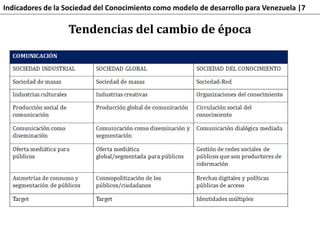Indicadores de la Sociedad del Conocimiento como modelo de desarrollo para Venezuela |7
Tendencias del cambio de época
 