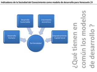 Indicadores de la Sociedad del Conocimiento como modelo de desarrollo para Venezuela |9
Territorialidad
Desarrollo
Humano
Desarrollo
Sustentable
Crecimiento
económico
Empoderamiento-
Capital Social
¿Quétienenen
comúnlosmodelos
dedesarrollo?
 