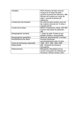 Variables NVHi: Número de hijos vivos de
mujeres en el rango de edad i,
durante el periodo de referencia. NMi:
Número de mujeres por rango de
edad i, durante el periodo de
referencia.
Limitaciones del indicador No mide los hijos nacidos vivos por
las mujeres menores de 15 años o
mayores de 49.
Fuente de los datos NNVHi: Estadísticas vitales -INE NMi:
Censos nacionales de población -
INE.
Desagregación temática i: rango de edad. Puede ser por
edades simples o quinquenales.
Desagregación geográfica Nacional, departamental, municipal
Periodicidad de los datos Período intercensal,
aproximadamente cada 10 años.
Fecha de información disponible 1964, 1973, 1985, 1993, 2005
Responsable INE - Dirección de Censos y
Demografía
Observaciones Bibliografía: Resultados de los
censos nacionales de población en
Honduras. Últimos censos: 2001.
 