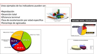 Unos ejemplos de los indicadores pueden ser:
•Reprobación
•Deserción total
•Eficiencia terminal
•Tasa de escolarización por edad específica
•Porcentaje de egresados