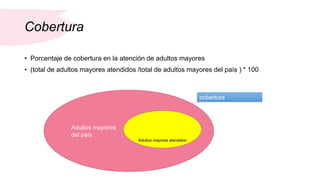 Cobertura
• Porcentaje de cobertura en la atención de adultos mayores
• (total de adultos mayores atendidos /total de adultos mayores del país ) * 100
Adultos mayores
del país
cobertura
Adultos mayores atendidos
 