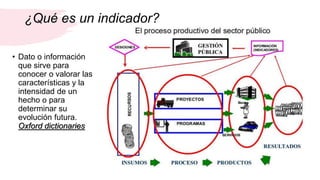 ¿Qué es un indicador?
• Dato o información
que sirve para
conocer o valorar las
características y la
intensidad de un
hech...