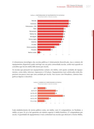 107
                                                                                                 2010 Pesquisa TIC Educação
                                                                                  TIC EDuCAÇÃO – ANÁLISE DOS RESuLTADOS




                          Gráfico 1. DISPONIBILIDADE DE EquIPAMENTOS TIC NA ESCOLA
                                        Percentual sobre o total de escolas


                            Televisão                                                                    99

                          Impressora                                                                     99

                  Videocassete / DVD                                                                    96

                                Rádio                                                              83




                                                                                                                                    PORTuGuÊS
                        Retroprojetor                                                              83

                         Telefone fixo                                                            81

                         Mimeógrafo                                                               81

                       Câmera digital                                                         78

                            Datashow                                                         75

                            CD player                                                   69

                    Antena parabólica                                        54

                           Filmadora                                   42

                      Telefone celular       8

                                         0           20           40             60          80         100




A infraestrutura tecnológica das escolas públicas é relativamente diversificada, mas o número de
equipamentos disponíveis pode restringir seu uso pela comunidade escolar, ainda mais quando se
considera que há em média 800 alunos por escola.

As escolas que possuem tais equipamentos contam, em média, com quatro unidades de equipa-
mentos, como rádio, televisor, impressora e cd player. Equipamentos mais sofisticados estão dis-
poníveis em pouco mais que uma unidade por escola. Isso ocorre com filmadoras, câmeras foto-
gráficas digitais e datashow.


                                Gráfico 2. NúMERO DE COMPuTADORES NA ESCOLA
                                        Percentual sobre o total de escolas


                                até 5                         9

                            de 6 a 15                                             21

                          de 16 a 20                                         20

                          de 21 a 30                                                              29

                          de 31 a 40                              13

                          41 ou mais                      8

                                         0       5        10      15        20         25         30




Cada estabelecimento de ensino público conta, em média, com 23 computadores; no Nordeste, a
média cai para 19; já o Sul apresenta um número superior à média brasileira, 27 computadores por
escola. A quantidade de equipamentos é mais confortável nas escolas que oferecem o Ensino Médio,
 