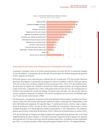 109
                                                                                                         2010 Pesquisa TIC Educação
                                                                                          TIC EDuCAÇÃO – ANÁLISE DOS RESuLTADOS




                               Gráfico 3. CONTEúDOS PRESENTES NO website DA ESCOLA
                                           Percentual sobre o total de escolas


                                     Galeria de fotos                                                                   54

                    A proposta pedagógica da escola                                                                    52

                                          Localização                                                             48

                              Calendário dos eventos                                                         44

                   Espaço para contato com a escola                                                          43




                                                                                                                                            PORTuGuÊS
                 Sugestões de atividades e exercícios                                              34

           O conteúdo das matérias por período letivo                                         28

            Orientações diversas para pais ou alunos                                 20

                   Agendamento de reuniões de pais                              17

                         Consulta a notas dos alunos                       14

                  Exercicios para serem feitos on-line                 13

         Alimentação / cardápio oferecido pela escola                 11

                                               Outros        3

                         Nenhum site em construção                                            28

                                                         0       10             20            30        40        50         60




ENGAjAmENTo dA ESCoLA NoS PRoGRAmAS dE INTEGRAÇÃo TECNoLóGICA

A pesquisa investigou como as iniciativas governamentais em favor das TIC na educação atingem
as escolas públicas. A proporção de escolas que não participam de nenhum programa de governo
é 40%, segundo os diretores.

O Proinfo aparece como relevante para a difusão das TIC na educação: 47% das escolas relataram
participar do programa. A penetração do programa é menor no Sudeste, onde foi citado por apenas
32% das escolas, mas nas demais regiões foi mencionado por 54%, 55% e 57% dos estabelecimen-
tos de ensino nas regiões Sul, Nordeste e Norte/Centro-Oeste respectivamente. já o Programa Banda
Larga nas Escolas, o segundo mais citado, ainda parece estar em fase inicial e, em contraposição ao
Proinfo, mais presente em escolas do Sudeste. No Brasil como um todo, 12% das escolas mencio-
naram o programa. Enquanto no Sudeste 17% citaram o programa em sua escola, no Nordeste ape-
nas 7% das escolas mencionaram o PBLE.

De forma geral, os programas de governo estão principalmente direcionados a questões de infraes-
trutura, já que 66% das escolas participantes apontam compra e instalação de computadores como
itens oferecidos pelo programa. Em segundo lugar, 17 pontos percentuais a menos, surge a capaci-
tação de professores (49%). No que se refere a atividades de manutenção, essencial para a conti-
nuidade do projeto, 47% dos programas mantêm computadores, e 34%, laboratórios. há ainda pro-
gramas que incluem contratação de monitores (26%) e oferecem treinamento para os alunos (23%).

37% das escolas que se integram em algum programa de capacitação de professores têm a iniciativa
implementada pela esfera estadual, e 34% pela municipal. O governo federal aparece em seguida,
participando em 23% das escolas por meio de projetos específicos. As próprias escolas respondem
por 14%, e a iniciativa privada e ONGs têm participação residual, de 5% e 1% respectivamente.
 