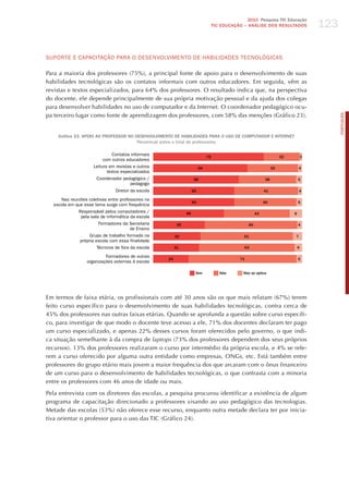 123
                                                                                                  2010 Pesquisa TIC Educação
                                                                                   TIC EDuCAÇÃO – ANÁLISE DOS RESuLTADOS




SUPoRTE E CAPACITAÇÃo PARA o dESENvoLvImENTo dE hABILIdAdES TECNoLóGICAS

Para a maioria dos professores (75%), a principal fonte de apoio para o desenvolvimento de suas
habilidades tecnológicas são os contatos informais com outros educadores. Em seguida, vêm as
revistas e textos especializados, para 64% dos professores. O resultado indica que, na perspectiva
do docente, ele depende principalmente de sua própria motivação pessoal e da ajuda dos colegas
para desenvolver habilidades no uso de computador e da Internet. O coordenador pedagógico ocu-
pa terceiro lugar como fonte de aprendizagem dos professores, com 58% das menções (Gráfico 23).




                                                                                                                                               PORTuGuÊS
    Gráfico 23. APOIO AO PROFESSOR NO DESENvOLvIMENTO DE HABILIDADES PARA O uSO DE COMPuTADOR E INTERNET
                                       Percentual sobre o total de professores

                             Contatos informais                                                                         22           3
                                                                              75
                         com outros educadores
                     Leitura em revistas e outros                        64                                        32            4
                            textos especializados
                      Coordenador pedagógico /                      58                                        38                 5
                                     pedagogo
                                Diretor da escola                   55                                        41                 4

     Nas reuniões coletivas entre professores na
                                                                    55                                        40                 5
  escola em que esse tema surge com frequência
              Responsável pelos computadores /                 48                                        43                  9
               pela sala de informática da escola
                       Formadores da Secretaria           35                                        60                           4
                                     de Ensino
                   Grupo de trabalho formado na          32                                      61                          7
              própria escola com essa finalidade
                      Técnicos de fora da escola         31                                      63                              6

                           Formadores de outras
                                                    24                                         71                                5
                  organizações externas à escola

                                                                     Sim              Não       Não se aplica




Em termos de faixa etária, os profissionais com até 30 anos são os que mais relatam (67%) terem
feito curso específico para o desenvolvimento de suas habilidades tecnológicas, contra cerca de
45% dos professores nas outras faixas etárias. Quando se aprofunda a questão sobre curso específi-
co, para investigar de que modo o docente teve acesso a ele, 71% dos docentes declaram ter pago
um curso especializado, e apenas 22% desses cursos foram oferecidos pelo governo, o que indi-
ca situação semelhante à da compra de laptops (73% dos professores dependem dos seus próprios
recursos). 13% dos professores realizaram o curso por intermédio da própria escola, e 4% se refe-
rem a curso oferecido por alguma outra entidade como empresas, ONGs, etc. Está também entre
professores do grupo etário mais jovem a maior frequência dos que arcaram com o ônus financeiro
de um curso para o desenvolvimento de habilidades tecnológicas, o que contrasta com a minoria
entre os professores com 46 anos de idade ou mais.

Pela entrevista com os diretores das escolas, a pesquisa procurou identificar a existência de algum
programa de capacitação direcionado a professores visando ao uso pedagógico das tecnologias.
Metade das escolas (53%) não oferece esse recurso, enquanto outra metade declara ter por inicia-
tiva orientar o professor para o uso das TIC (Gráfico 24).
 