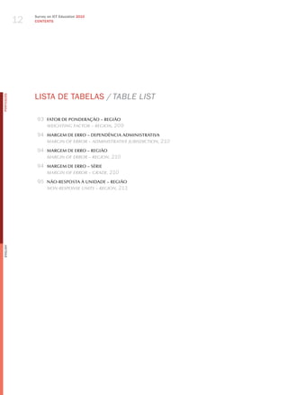 12
                 Survey on ICT Education 2010
                 CONTENTS




                 LISTA dE TABELAS / taBle lISt
PORTuGuÊS




                  93 FATOR DE PONDERAçãO – REGIãO
                     weighting FActor – region, 209

                  94 MARGEM DE ERRO – DEPENDÊNCIA ADMINISTRATIVA
                       mArgin oF error – AdminiStrAtive juriSdiction, 210

                  94 MARGEM DE ERRO – REGIãO
                       mArgin oF error – region, 210

                  94 MARGEM DE ERRO – SéRIE
                       mArgin oF error – grAde, 210

                  95 NãO-RESPOSTA à UNIDADE – REGIãO
                     non-reSPonSe unitS – region, 211
English
 