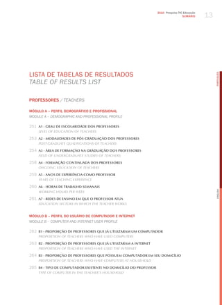 13
                                                                  2010 Pesquisa TIC Educação
                                                                                   SuMÁRIO




LISTA dE TABELAS dE RESULTAdoS




                                                                                                    PORTuGuÊS
taBle of reSultS lISt

PROFESSORES / teaCherS

MÓDuLO A – PERFIL DEMOGRÁFICO E PROFISSIONAL
module a – demograPhIC aNd ProfeSSIoNal ProfIle

251 A1 - GRAU DE ESCOLARIDADE DOS PROFESSORES
    level oF educAtion oF teAcherS

253 A2 - MODALIDADES DE PóS-GRADUAçãO DOS PROFESSORES
    PoSt-grAduAte quAliFicAtionS oF teAcherS

254 A3 - áREA DE FORMAçãO NA GRADUAçãO DOS PROFESSORES
    Field oF undergrAduAte StudieS oF teAcherS

258 A4 - FORMAçãO CONTINUADA DOS PROFESSORES
    ongoing educAtion oF teAcherS

259 A5 - ANOS DE ExPERIÊNCIA COMO PROFESSOR
    yeArS oF teAching exPerience

260 A6 - HORAS DE TRABALHO SEMANAIS




                                                                                                    English
    working hourS Per week

261 A7 - REDES DE ENSINO EM qUE O PROFESSOR ATUA
    educAtion SectorS in which the teAcher workS


MÓDuLO B – PERFIL DO uSuÁRIO DE COMPuTADOR E INTERNET
module B – ComPuter aNd INterNet uSer ProfIle

262 B1 - PROPORçãO DE PROFESSORES qUE Já UTILIZARAM UM COMPUTADOR
    ProPortion oF teAcherS who hAve uSed comPuterS

263 B2 - PROPORçãO DE PROFESSORES qUE Já UTILIZARAM A INTERNET
    ProPortion oF teAcherS who hAve uSed the internet

264 B3 - PROPORçãO DE PROFESSORES qUE POSSUEM COMPUTADOR EM SEU DOMICíLIO
    ProPortion oF teAcherS who hAve comPuterS At houSehold

265 B4 - TIPO DE COMPUTADOR ExISTENTE NO DOMICíLIO DO PROFESSOR
    tyPe oF comPuter in the teAcher’S houSehold
 