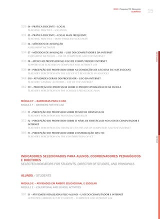 15
                                                                     2010 Pesquisa TIC Educação
                                                                                      SuMÁRIO




329 E4 - PRáTICA DOCENTE – LOCAL
    teAching PrActice – locAtion

331 E5 - PRáTICA DOCENTE – LOCAL MAIS FREqUENTE
    teAching PrActice – moSt Frequent locAtion

333 E6 - MéTODOS DE AVALIAçãO
    ASSeSSment methodS

334 E7 - MéTODOS DE AVALIAçãO – USO DO COMPUTADOR E DA INTERNET




                                                                                                       PORTuGuÊS
    ASSeSSment methodS – uSe oF comPuterS And the internet

335 E8 - APOIO AO PROFESSOR NO USO DE COMPUTADOR E INTERNET
    SuPPort For teAcherS in comPuter And internet uSe

339 E9 - PERCEPçãO DO PROFESSOR SOBRE AS CONDIçõES DE USO DAS TIC NAS ESCOLAS
    teAcher’S PercePtion on the uSe oF ict reSourceS in SchoolS

348 E10 - ATIVIDADES GERAIS DO PROFESSOR – USO DA INTERNET
    teAcherS’ generAl ActivitieS – uSe oF the internet

362 E11 - PERCEPçãO DO PROFESSOR SOBRE O PROJETO PEDAGóGICO DA ESCOLA
    teAcher’S PercePtion on the School’S PedAgogic PlAn



MÓDuLO F – BARREIRAS PARA O uSO
module f – BarrIerS for the uSe

364 F1 - PERCEPçãO DO PROFESSOR SOBRE POSSíVEIS OBSTáCULOS
    teAcher’S PercePtion on PotentiAl oBStAcleS

372 F2 - PERCEPçãO DO PROFESSOR SOBRE O NíVEL DE OBSTáCULO NO USO DE COMPUTADOR E
    INTERNET
    teAcher’S PercePtion on oBStAcleS to the uSe oF comPuterS And the internet

385 F3 - PERCEPçãO DO PROFESSOR SOBRE CONTRIBUIçãO DAS TIC
    teAcher’S PercePtion on the contriBution oF ict




INDICADORES SELECIONADOS PARA ALuNOS, COORDENADORES PEDAGÓGICOS                                        English
E DIRETORES
SeleCted INdICatorS for StudeNtS, dIreCtor of StudIeS, aNd PrINCIPalS


ALuNOS / StudeNtS

MÓDuLO E – ATIvIDADES EM âMBITO EDuCACIONAL E ESCOLAR
module e – eduCatIoNal aNd SChool aCtIvItIeS

397 E1 - ATIVIDADES REALIZADAS PELO ALUNO – USO DO COMPUTADOR E INTERNET
    ActivitieS cArried out By StudentS – comPuter And internet uSe
 
