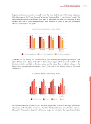 215
                                                                                                                 2010 Survey on ICT Education
                                                                                                           ICT EDuCATION – SAMPLE PROFILE




Proportions of students enrolled per grade reveal that most students are in Elementary Education,
39% of them attend the 5th year (former 4th grade) and 34% attend the 9th year (former 8th grade). The
proportions of teachers are as follows: 31% teach in Secondary Education, 42% teach the 5 th year
and 40% teach the 9th year of Elementary Education. Sums are in excess of 100% because certain
schools have more than one grade.


                                   Chart 5. SCHOOL PLAyERS SAMPLE PROFILE – GRADE


                      50
                              42                                            42                        42
                                   40              39                             39                       39
                      40
                                                          34
                                        31                                             30                        30
                      30                                       27

                      20

                      10

                        0
                                Teachers             Students                   Principals             Directors
                                                                                                       of studies

                5th year Elementary Education      9th year of Elementary Education               2nd year of Secondary Education




Due to Brazil’s vast territory and cultural diversity, indicators must be analyzed separately for each
region. hence, most schools are located in the Southeast region, which accounts for 39% of the
directors of studies and 36% of the other actors; and the lowest share of schools is found in the
South region, with a proportion that varies from 15% to 18%, in line with the results of the School
Census 2007.


                                   Chart 6. SCHOOL PLAyERS SAMPLE PROFILE – REGION




                                                                                                                                                      English
                      40                                                                                         39
                                        36                     36                      36
                                   31                     31                      31
                      30
                                                                                                           25

                      20      18                                    17                       17       18              18
                                             15    16                       16

                      10


                        0
                                Teachers             Students                   Principals              Directors
                                                                                                        of studies

                                    North / Center-West             Northeast          Southeast                South




The predominant family income was of 5 minimum wages (MW) or more for the target populations
interviewed, with 75% of the principals, 64% of the directors of studies and 52% of the teachers,
followed by the more than 3 up to 5 MW income range. It is noteworthy that regarding individual
 