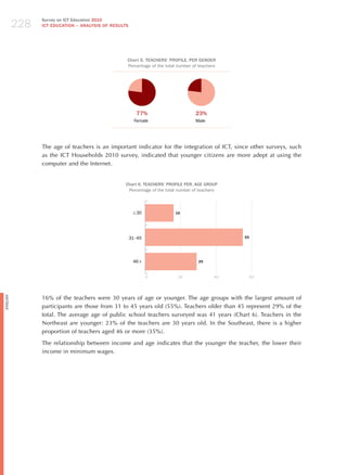 228
                Survey on ICT Education 2010
                ICT EDuCATION – ANALySIS OF RESuLTS




                                                  Chart 5. TEACHERS’ PROFILE, PER GENDER
                                                  Percentage of the total number of teachers




                                                          77%                     23%
                                                        Female                    Male




                The age of teachers is an important indicator for the integration of ICT, since other surveys, such
                as the ICT households 2010 survey, indicated that younger citizens are more adept at using the
                computer and the Internet.


                                                  Chart 6. TEACHERS’ PROFILE PER, AGE GROuP
                                                   Percentage of the total number of teachers




                                                        ≤ 30             16




                                                      31 - 45                                   55




                                                        46 +                        29


                                                                0         20               40        60




                16% of the teachers were 30 years of age or younger. The age groups with the largest amount of
English




                participants are those from 31 to 45 years old (55%). Teachers older than 45 represent 29% of the
                total. The average age of public school teachers surveyed was 41 years (Chart 6). Teachers in the
                Northeast are younger: 23% of the teachers are 30 years old. In the Southeast, there is a higher
                proportion of teachers aged 46 or more (35%).

                The relationship between income and age indicates that the younger the teacher, the lower their
                income in minimum wages.
 