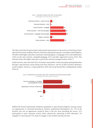 229
                                                                                               2010 Survey on ICT Education
                                                                                     ICT EDuCATION – ANALySIS OF RESuLTS




                                Chart 7. TEACHERS’ PROFILE PER LEvEL OF EDuCATION
                                      Percentage of the total number of teachers


                         Secondary Education – teacher training             3


                                   Secondary Education – other         1


                                  Tertiary Education – pedagogy                                 21


                      Tertiary Education – math teaching degree                                       24


                 Tertiary Education – languages teaching degree                                        25


                                           Degree in education              3


                                      Tertiary Education – other                                 22

                                                                   0        5   10   15    20        25     30




The data reveal that the government’s educational requirements for the practice of teaching in basic
education have been working. Only 4% of teachers reported having only a secondary school diploma.
All others hold higher education certificates: teaching degrees in languages (25%) and mathematics
(24%) are the most common, alongside pedagogy (21%) and other upper-level courses (22%). This
indicator shows that higher education is practically universal amongst teachers (Chart 7).

Aside from this, more than half (56%) of teachers went further in their training by putting themselves
through a specialization course lasting more than 360 hours, and 4% of these teachers obtained a
master’s degree. however, a large proportion (40%) did not go beyond their undergraduate studies
(Chart 8).


               Chart 8. PROPORTION OF TEACHERS WHO HAvE A GRADuATE OR SPECIALIzATION DEGREE
                                    Percentage of the total number of teachers




                                                                                                                                    English
                I have not undertaken or completed                                         40
                         any post-graduate courses


             Specialization (minimum of 360 hours)                                                               56



                                          Masters        4



                                              PhD

                                                     0                     20             40                      60




Without the formal requirements needed for graduation or specialization degrees, training courses
are opportunities in continued learning for teachers’ professional development. For 73% of the
teachers, this was an opportunity seized by them in the two years preceding the survey: 51%
participated in some classroom activity which allowed the continuing of their education, 7%
engaged in e-learning and 15% chose to engage in two of these learning activities.
 