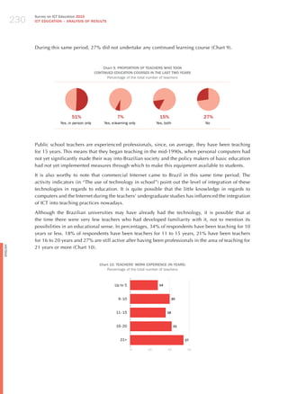 230
                Survey on ICT Education 2010
                ICT EDuCATION – ANALySIS OF RESuLTS




                During this same period, 27% did not undertake any continued learning course (Chart 9).



                                                      Chart 9. PROPORTION OF TEACHERS WHO TOOk
                                                  CONTINuED EDuCATION COuRSES IN THE LAST TWO yEARS
                                                        Percentage of the total number of teachers




                                   51%                         7%                    15%                  27%
                            Yes, in person only        Yes, e-learning only        Yes, both              No




                Public school teachers are experienced professionals, since, on average, they have been teaching
                for 15 years. This means that they began teaching in the mid-1990s, when personal computers had
                not yet significantly made their way into Brazilian society and the policy makers of basic education
                had not yet implemented measures through which to make this equipment available to students.

                It is also worthy to note that commercial Internet came to Brazil in this same time period. The
                activity indicators (in “The use of technology in school”) point out the level of integration of these
                technologies in regards to education. It is quite possible that the little knowledge in regards to
                computers and the Internet during the teachers’ undergraduate studies has influenced the integration
                of ICT into teaching practices nowadays.

                Although the Brazilian universities may have already had the technology, it is possible that at
                the time there were very few teachers who had developed familiarity with it, not to mention its
                possibilities in an educational sense. In percentages, 34% of respondents have been teaching for 10
                years or less. 18% of respondents have been teachers for 11 to 15 years, 21% have been teachers
                for 16 to 20 years and 27% are still active after having been professionals in the area of teaching for
                21 years or more (Chart 10).
English




                                                    Chart 10. TEACHERS’ WORk ExPERIENCE (IN yEARS)
                                                        Percentage of the total number of teachers



                                                             Up to 5                14



                                                                6 - 10                        20



                                                              11 - 15                    18



                                                              16 - 20                          21



                                                                 21+                                27

                                                                         0    10          20         30
 