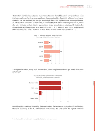 231
                                                                                                               2010 Survey on ICT Education
                                                                                                     ICT EDuCATION – ANALySIS OF RESuLTS




The teacher’s workload is a subject of much national debate. The ICT Education survey reinforces a fact
that is already known by the general population: the professional in education is subjected to an intense
workload. The teacher works, on average, 40 hours per week. This implies that the planning of lessons,
an activity which is essential to the teacher, is hampered by lack of time for these professionals, which
also sets a limitation on their effective appropriation of new technologies in activities with students. The
most common workloads consist of 40 hours (41%) and 21 to 39 hours per week (20%). Almost a third
of the teachers (28%) have a workload of more than a 40-hour weekly workload (Chart 11).


                                       Chart 11. TEACHERS’ WORkING HOuRS PER WEEk
                                          Percentage of the total number of teachers



                                                 Up to 20                      12



                                                   21 - 39                               20



                                                           40                                            41



                                                   41 - 59                          15



                                                          60 +                 13

                                                                 0        10         20        30   40         50




Amongst the teachers, many work double shifts, alternating between municipal and state schools
(Chart 12).8

                                      Chart 12. TEACHERS’ ADMINISTRATIvE juRISDICTION
                                          Percentage of the total number of teachers




                                                                                                                                                    English
                             Municipal public                                                                 61



                                 State public                                                                 61



                                       Private              7



                                Federal public        1


                                                  0                  20                   40             60         80



For individuals to develop their skills, they need to own the equipment for that specific technology.
however, according to the ICT households 2010 survey, the cost is still the highest limitation




8
    In Brazil, public schools may be managed by the local or state government.
 
