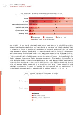 234
                Survey on ICT Education 2010
                ICT EDuCATION – ANALySIS OF RESuLTS




                                    Chart 16. FREquENCy OF COMPuTER AND INTERNET uSE By TEACHERS, PER LOCATION
                          Percentage of the total number of teachers who have already used computers and the Internet at least once


                                           At home                                           62                                             18        11             19


                                          At school                20                             34                          13            7                   26


                  At another educational institution       7           10         3 2                                             78


                          At someone else’s house      2       9              8     6                                              76


                         Free public access facility   2 4 3 3                                                         89


                                Paid access facility 1 5           5      5                                                  84


                                                                   Everyday or nearly              At least once a week                 At least once a month

                                                                   Less than once a month          Does not usually use it




                The frequency of ICT use by teachers decreases among those who are in the older age groups.
                Amongst the professionals who have used the computer or Internet at least once in their lives, 69%
                of those who are at least 30 years old use computers or the Internet at home almost every day; among
                those who are 45 years old or more, only 57% of them do so. In a school setting, 61% of those who
                are younger use the computer once a week, which is 46% more than those who are over 45 years old.

                Amongst the teachers who have computers at home, just under half of them (48%) have laptops. The
                survey has shown that programs that encourage the acquisition of this type of machine have been of
                great benefit to educators: 26% of them reported having purchased laptops thanks to resources from
                programs aimed at teachers. The highest percentage appeared in the segment of those that were 45
                years old or older, in state schools and in secondary education: 35%, 35% and 36% respectively
                had used these programs to acquire their laptops. Still, many teachers use their own resources to
                purchase their equipment (65%) or depend on the aid of family members (7%) (Chart 17).
English




                                             Chart 17. RESOuRCES FOR COMPuTER ACquISITION By THE TEACHER
                                            Percentage of the total number of teachers who have computers at home




                                 Desktop computer                                                 85                                              8   5 1




                                 Portable computer                                      65                                7                  26            1




                                                                       Own resources

                                                                       A family member’s resources

                                                                       Subsidized by exclusive teacher programs

                                                                       Other
 