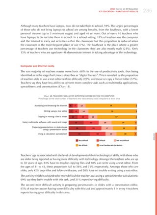 235
                                                                                                                  2010 Survey on ICT Education
                                                                                                        ICT EDuCATION – ANALySIS OF RESuLTS




Although many teachers have laptops, most do not take them to school, 59%. The largest percentages
of those who do not bring laptops to school are among females, from the Southeast, with a lower
personal income (up to 3 minimum wages) and aged 46 or more. Out of every 10 teachers who
have laptops, 6 do not take them to school. In a school setting, 18% of teachers use the computer
and the Internet to carry out activities within the classroom, but this proportion is reduced when
the classroom is the most frequent place of use (7%). The Southeast is the place where a greater
percentage of teachers use technology in the classroom; they are also mostly male (23%). Only
15% of teachers who are aged over 46 demonstrate interest in taking advantage of the technology.




Computer and Internet skills

The vast majority of teachers master some basic skills in the use of productivity tools, thus being
identified as in the stage that Unesco describes as “digital literacy”. This is revealed by the proportion
of teachers able to use a text editor with no difficulty (70%) and move or copy a file or folder (57%).
Teachers say they have less ability to perform more complex tasks such as multimedia applications,
spreadsheets and presentations (Chart 18).


                        Chart 18. TEACHERS’ SkILLS FOR ACTIvITIES CARRIED OuT ON THE COMPuTER
                  Percentage of the total number of teachers who have already used computers at least once


             Accessing and browsing the Internet      6        7             12                                          74                          1


                        Writing using a text editor   7            8          14                                          70                         1


                 Copying or moving a file or folder       13                  16          13                                   57                    1


 Using multimedia software, with sound and image               22                        22                    19                       34           3

           Preparing presentations or slide shows                  25                         23                    17                      32       3
                       using a presentation editor

                 Using a calculation spreadsheet                        31                         23                    16                  26      4




                                                                                                                                                               English
                                                                        very difficult                  Difficult               Not very difficult

                                                                        Not difficult                   Is not familiar with the activity




Teachers’ age is associated with the level of development of their technological skills, with those who
are older being reported as having more difficulty with technology. Amongst the teachers who are up
to 30 years of age, 84% have no trouble copying files and 88% can write using a text editor. From
the ages of 31 to 45, these proportions fall to 56% and 71% respectively. Amongst those who are
older, only 42% copy files and folders with ease, and 58% have no trouble writing using a text editor.

The activity which was found to be more difficult for teachers was using a spreadsheet for calculations:
69% say they have trouble with this task, and 31% report having difficulty.

The second most difficult activity is preparing presentations or slides with a presentation editor.
65% of teachers report having some difficulty with this task and approximately 1 in every 4 teachers
reports having great difficulty in this area.
 