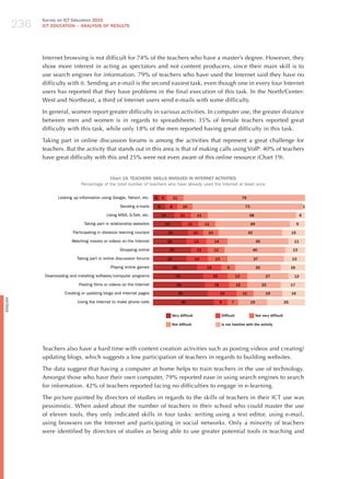 236
                Survey on ICT Education 2010
                ICT EDuCATION – ANALySIS OF RESuLTS




                Internet browsing is not difficult for 74% of the teachers who have a master’s degree. however, they
                show more interest in acting as spectators and not content producers, since their main skill is to
                use search engines for information. 79% of teachers who have used the Internet said they have no
                difficulty with it. Sending an e-mail is the second easiest task, even though one in every four Internet
                users has reported that they have problems in the final execution of this task. In the North/Center-
                West and Northeast, a third of Internet users send e-mails with some difficulty.

                In general, women report greater difficulty in various activities. In computer use, the greater distance
                between men and women is in regards to spreadsheets: 35% of female teachers reported great
                difficulty with this task, while only 18% of the men reported having great difficulty in this task.

                Taking part in online discussion forums is among the activities that represent a great challenge for
                teachers. But the activity that stands out in this area is that of making calls using VoIP: 40% of teachers
                have great difficulty with this and 25% were not even aware of this online resource (Chart 19).


                                                 Chart 19. TEACHERS’ SkILLS INvOLvED IN INTERNET ACTIvITIES
                                   Percentage of the total number of teachers who have already used the Internet at least once

                       Looking up information using Google, Yahoo!, etc.    4       5            11                                                  79

                                                        Sending e-mails         8            8         10                                             73                                               1

                                                 Using MSN, G-Talk, etc.            14                11          11                                      58                                       6

                                     Taking part in relationship websites               19                  11         11                                  49                                  9

                               Participating in distance learning courses                23                      10     10                                42                              15

                              Watching movies or videos on the Internet                  22                      13          14                                 40                         11

                                                        Shopping online                  25                       11         11                                40                         13

                                 Taking part in online discussion forums                 22                      14           13                               37                         13

                                                   Playing online games                          29                     16              9                       30                        16

                 Downloading and installing software/computer programs                            33                         16                 13                    27                   12

                                  Posting films or videos on the Internet                         34                         16                 12                   22                   17

                           Creating or updating blogs and Internet pages                              36                           19                11               19                  16
English




                                 Using the Internet to make phone calls                                40                         9         7              19                        25


                                                                                             very difficult                        Difficult                    Not very difficult

                                                                                             Not difficult                         Is not familiar with the activity




                Teachers also have a hard time with content creation activities such as posting videos and creating/
                updating blogs, which suggests a low participation of teachers in regards to building websites.

                The data suggest that having a computer at home helps to train teachers in the use of technology.
                Amongst those who have their own computer, 79% reported ease in using search engines to search
                for information. 42% of teachers reported facing no difficulties to engage in e-learning.

                The picture painted by directors of studies in regards to the skills of teachers in their ICT use was
                pessimistic. When asked about the number of teachers in their school who could master the use
                of eleven tools, they only indicated skills in four tasks: writing using a text editor, using e-mail,
                using browsers on the Internet and participating in social networks. Only a minority of teachers
                were identified by directors of studies as being able to use greater potential tools in teaching and
 