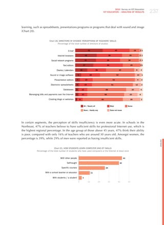 237
                                                                                                                 2010 Survey on ICT Education
                                                                                                       ICT EDuCATION – ANALySIS OF RESuLTS




learning, such as spreadsheets, presentations programs or programs that deal with sound and image
(Chart 20).


                           Chart 20. DIRECTORS OF STuDIES’ PERCEPTIONS OF TEACHERS’ SkILLS
                                   Percentage of the total number of directors of studies


                                              E-mail                              41                                        40                        16        21

                                   Internet browsers                         32                                  38                          25                 3 1

                             Social network programs                         31                                 36                          28                  4 1

                                         Text editors                    27                                     44                               26             21

                                  Diaries / calendars               18                      28                                    42                       8     4

                           Sound or image software          9                      28                                        52                            10       1

                                Presentation editors        7                19                                        63                                  9        2

                            Electronic spreadsheets     6                    19                                       61                               12           2

                                         Databases      5               13                                  58                                    20             5

      Mananging bills and payments over the Internet    5               13                                 58                                20                 8

                          Creating blogs or websites    3           8                                 60                                         26                 3


                                                                         All / Nearly all                            Most                   Some

                                                                         None / Hardly any                           Does not know




In certain segments, the perception of skills insufficiency is even more acute. In schools in the
Northeast, 47% of teachers believe to have sufficient skills for professional Internet use, which is
the highest regional percentage. In the age group of those above 45 years, 47% think their ability
is poor, compared with only 16% of teachers who are around 30 years old. Amongst women, the
percentage is 39%, while 29% of men were reported as having insufficient skills.




                                                                                                                                                                              English
                                 Chart 21. HOW STuDENTS LEARN COMPuTER AND ICT SkILLS
              Percentage of the total number of students who have used computers or the Internet at least once


                                      With other people                                                                                43

                                             Self-taught                                                                          40

                                       Specific courses                                                     26

                      With a school teacher or educator                                11

                              With students / a student                  3

                                                                0                 10             20              30              40         50
 