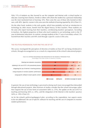238
                Survey on ICT Education 2010
                ICT EDuCATION – ANALySIS OF RESuLTS




                Only 11% of students say they learned to use the computer and Internet with a school teacher or
                educator. Learning from relatives, friends or others with whom the student has a personal relationship
                was the most mentioned form of learning: 43%. Then came the case of those who learned on their
                own, with 40%. Specific courses in this area were the method of learning reported by 26% (Chart 21).

                On the other hand, students in the early grades, which have probably not had an introduction to
                technology by other means, benefit from the digital literacy of their teachers. These students are
                the ones who report learning from their teachers, corroborating teachers’ perceptions. According
                to teachers, the highest proportion of those who teach students to use technology work in the 5 th
                year of elementary education. In contrast, amongst students of the 2nd year of secondary school, 5%
                learned from their teachers and 44% went through a specific course in this area.




                ThE PoLITICAL-PEdAGoGICAL PLAN ANd ThE USE oF ICT

                The survey investigated the perception of directors of studies on how ICT are being introduced in
                schools, through encouragement or as a result of a requirement of the school’s educational project.


                                     Chart 22. ACTIONS ENCOuRAGED AND REquESTED By THE SCHOOLS’ PEDAGOGIC PLAN
                                                     Percentage of the total number of directors of studies


                                  Adopting new evaluation procedures                       68                                  23                  9

                Updating on the use of ICT in the educational process                      66                             20                  13

                   Integrating the use of Internet in teaching practices                 64                              18              18

                  Using computers to monitors students’ performance                   59                            21                   20

                     Using specific software to teach specific content           49                        19                       32


                                                                            Encourages          Requires        Neither encourages nor requires
English




                In general, the use of new technology is perceived as being much more encouraged than demanded
                through educational projects. Most directors of studies consider that the school encourages rather
                than requires the use of new forms of assessment (68% vs. 23%), the update on the use of ICT in
                teaching and learning (66% vs. 20%), and the integration of the Internet in the teachers’ practice
                (64% vs. 18%) (Chart 22).

                As for the school’s political-pedagogical plan, according to the respondents, two aspects seems
                to be not addressed: the use of specific software for teaching and the use of computers to monitor
                student performance.
 