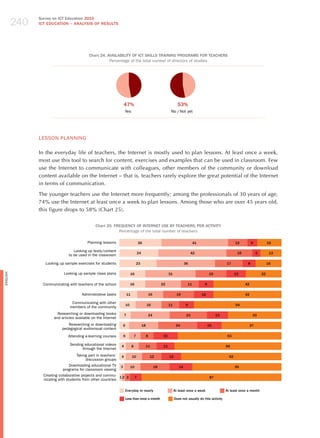240
                Survey on ICT Education 2010
                ICT EDuCATION – ANALySIS OF RESuLTS




                                             Chart 24. AvAILABILITy OF ICT SkILLS TRAINING PROGRAMS FOR TEACHERS
                                                        Percentage of the total number of directors of studies




                                                                     47%                                                    53%
                                                                     Yes                                              No / Not yet




                LESSoN PLANNING

                In the everyday life of teachers, the Internet is mostly used to plan lessons. At least once a week,
                most use this tool to search for content, exercises and examples that can be used in classroom. Few
                use the Internet to communicate with colleagues, other members of the community or download
                content available on the Internet – that is, teachers rarely explore the great potential of the Internet
                in terms of communication.

                The younger teachers use the Internet more frequently; among the professionals of 30 years of age,
                74% use the Internet at least once a week to plan lessons. Among those who are over 45 years old,
                this figure drops to 58% (Chart 25).

                                                 Chart 25. FREquENCy OF INTERNET uSE By TEACHERS, PER ACTIvITy
                                                             Percentage of the total number of teachers

                                            Planning lessons                           26                                               41                           12         6             15

                                   Looking up texts/content
                                                                                       24                                              42                             16             5         13
                                to be used in the classroom

                   Looking up sample exercises for students                           23                                          36                          17            8                 16

                              Looking up sample class plans
English




                                                                              16                                     31                            19                12                  22

                 Communicating with teachers of the school                    16                               22                  11          9                           42

                                         Administrative tasks            11                          16                    19                12                            42

                                  Communicating with other
                                                                         10                      16                  11           9                                  54
                                 members of the community
                          Researching or downloading books           7                               24                            23                    13                      33
                        and articles available on the Internet
                               Researching or downloading            6                      18                             24                      15                           37
                            pedagogical audiovisual content
                                Attending e-learning courses         6            7              8              15                                             63

                                 Sending educational videos      4            8                  11             11                                            66
                                        through the Internet
                                     Taking part in teachers’    4            10                     12              12                                         62
                                          discussion groups
                                Downloading educational TV       3            10                          18                 14                                      55
                             programs for classroom viewing
                  Creating collaborative projects and commu- 1 2 3                 7                                                                87
                  nicating with students from other countries

                                                                     Everyday or nearly                                   At least once a week                At least once a month

                                                                     Less than once a month                               Does not usually do this activity
 