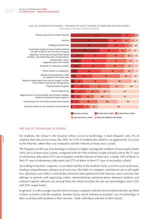 242
                Survey on ICT Education 2010
                ICT EDuCATION – ANALySIS OF RESuLTS




                          Chart 26. ACTIvITIES WITH STuDENTS – FREquENCy OF uSE By TEACHERS OF COMPuTERS AND THE INTERNET
                                                         Percentage of the total number of teachers


                                  Practical exercises for content retention                                               74                                               16                5 3 3

                                                                  Lectures                                      55                                        20               13               6        5

                                                  Reading comprehension                                        54                                         25                   7        5       10

                          Customized support to ensure certain students
                                                                                                      42                                        28                   12            7            11
                            are able to perform with the rest of the group
                           Organizing, monitoring and supporting of group
                                                                                        19                                34                              26                       13            8
                        activities and collaborative work among students
                                                  Researching in books,                15                            37                                    30                       11           7
                                           magazines and /or the Internet
                                       Production of material by students              15                            36                                   28                       13            7

                                          Theme projects or assignments            10                          34                                    35                            14            7

                                        Debates and presentations made
                                                                                   8                  24                                   40                             18                    10
                                          by students to the whole class
                  Talking to parents about how they can support /monitor       6            12                            36                                    35                              12
                               their children’s learning and offering advice
                                                Playing educational games      5                 22                             30                         21                           22

                                                      Science experiments      5             17                      20                   16                           42

                Organizing and /or intermediating communication between
                                                                               5        11                 18                        25                                   41
                                  students and external experts /advisors

                    Contributing to the community through theme projects       3       10                      26                              29                              32

                    Teaching students to use computers and the Internet 2               17                 9          12                                        59


                                                                                   Everyday or nearly                          At least once a week             At least once a month

                                                                                   Less than once a month                      Does not usually do this activity




                ThE USE oF TEChNoLoGY IN SChooL

                For students, the school is the location where access to technology is least frequent: only 2% of
English




                students have this access every day. Still, for 25% of students the school is an opportunity of access
                to the Internet, where they use computers and the Internet at least once a week.

                The frequency of the use of technology in schools is higher amongst the students of municipal schools
                (30% use it at least once a week, compared with the 18% of those in state schools) and in the 5th year
                of elementary education (31% use computers and the Internet at least once a week, 24% of those in
                their 9th year of elementary education and 17% of those in their 2nd year of secondary school).

                According to teachers’ response, it was observed that in the students’ daily activities such as lectures,
                reading comprehension and practical exercises, the habit of computer and Internet use is still quite
                low. Moreover, very little is used of the communication potential of the Internet, since activities like
                talkings to parents and organizing and/or intermediating communications between students and
                external experts / advisors are among those for which teachers do not use technologies (only 23%
                and 20% respectively).

                In general, it is the younger teachers that are more computer and Internet oriented and who use them
                in their activities with the students. Another factor which influences teachers’ use of technology in
                their activities with students is their income – both individual and that of their family.
 