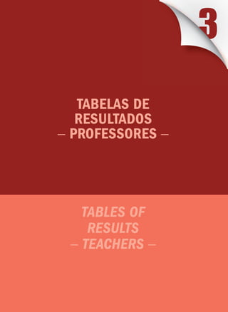 3
                                                    249
                     2010 Survey on ICT Education
           ICT EDuCATION – ANALySIS OF RESuLTS




   Tabelas de
   resulTados
– Professores –




                                                          English
   TABles OF
    ResUlTs
 – TeACheRs –
 
