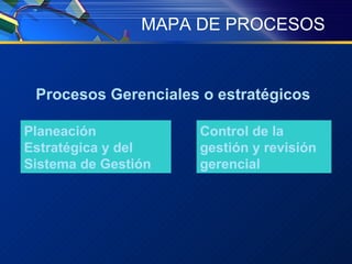 MAPA DE PROCESOS Procesos Gerenciales o estratégicos Planeación Estratégica y del Sistema de Gestión Control de la gestión y revisión gerencial 